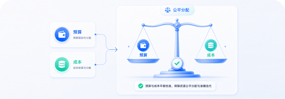 卡片4