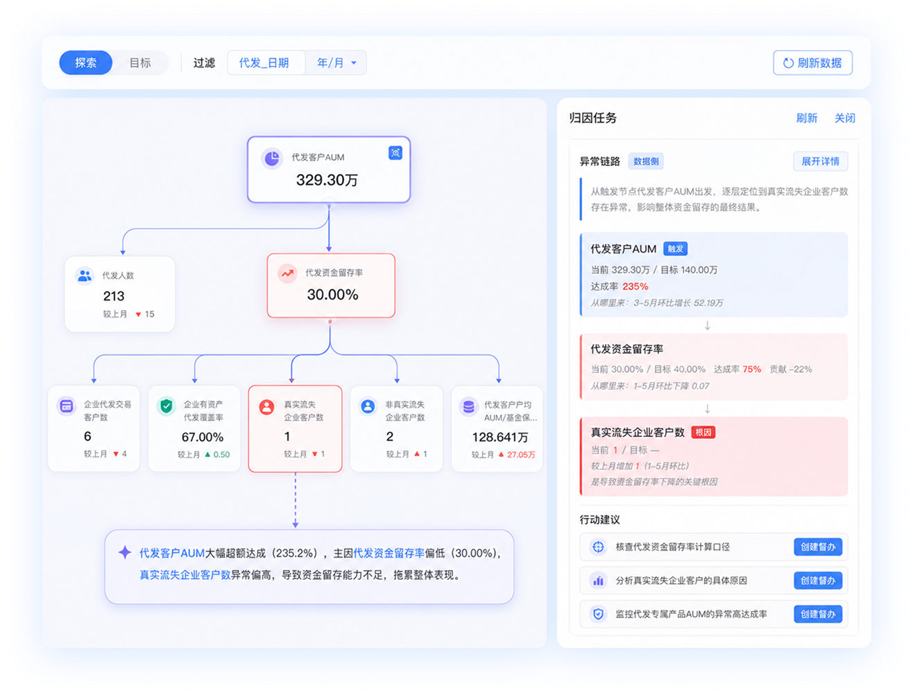 从"指标黑箱"到"战略骨架"