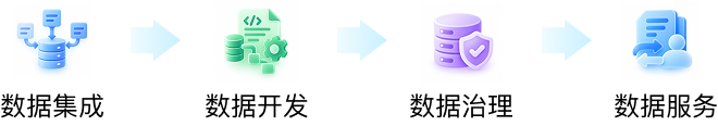 FineDataLink 数据全链路