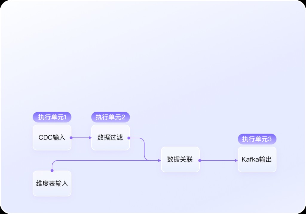 数据开发平台