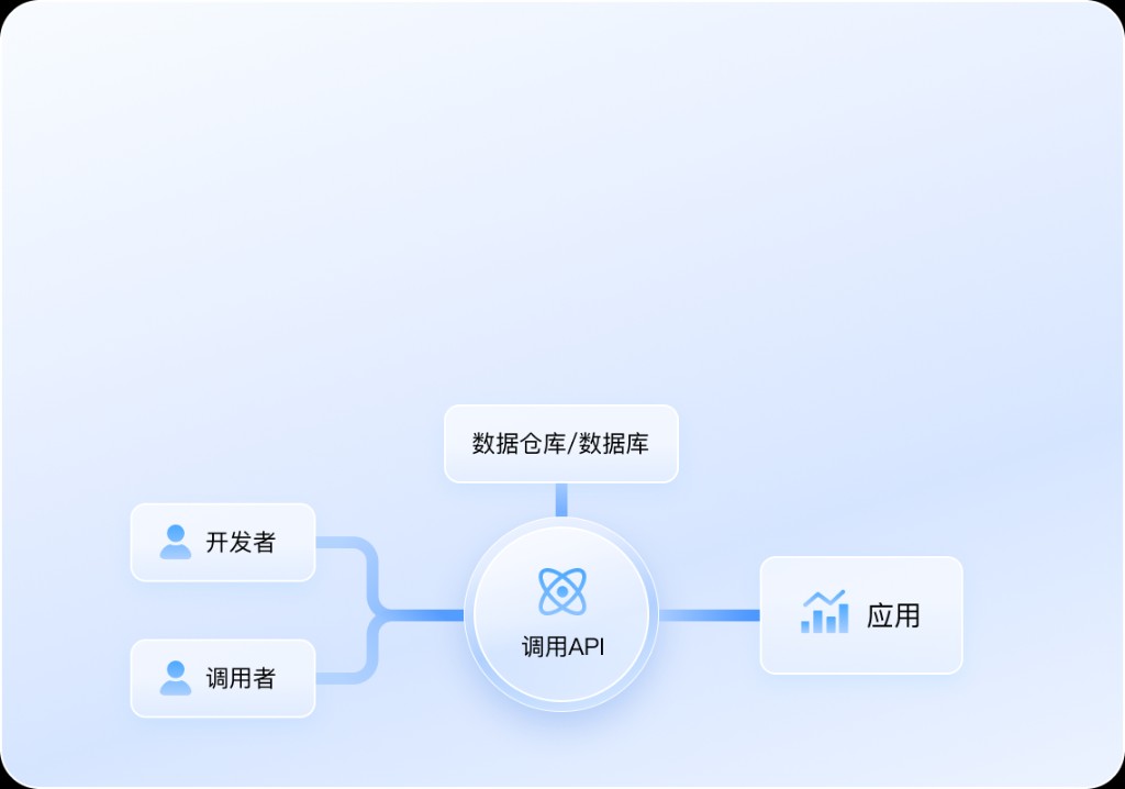 数据服务平台