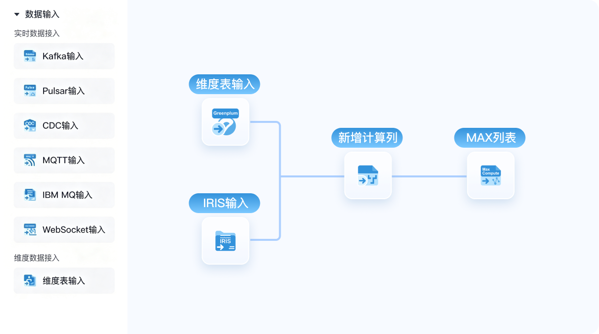 功能展示图