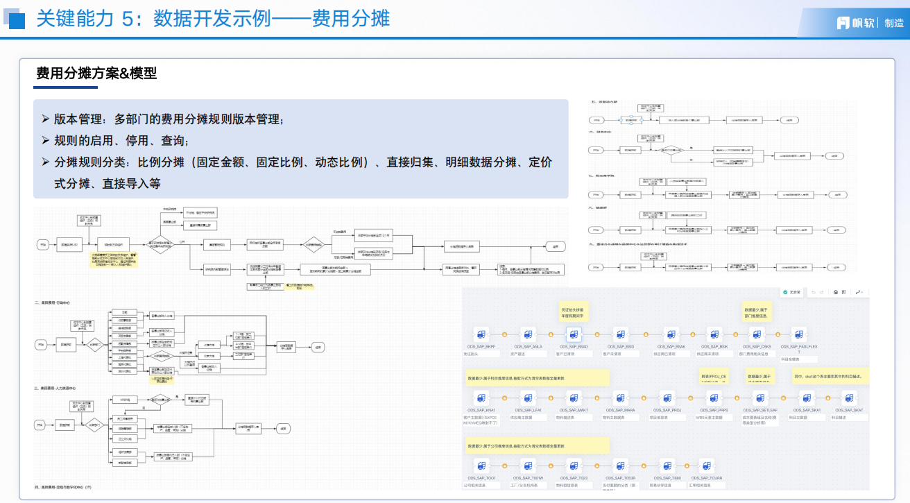 1）数据开发示例——费用分摊