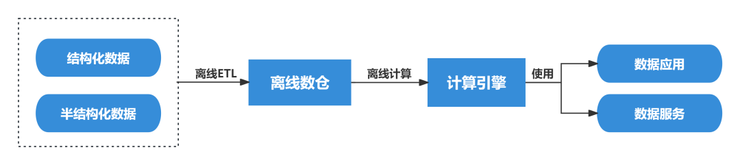 2传统.png