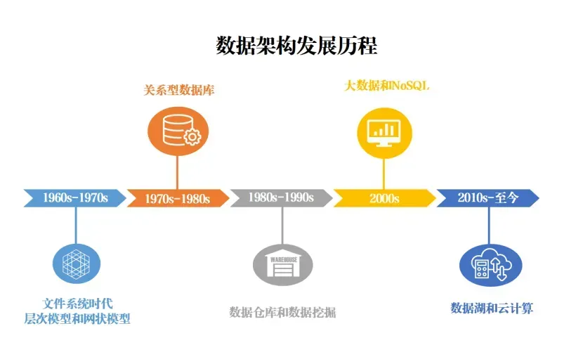2发展历程.webp