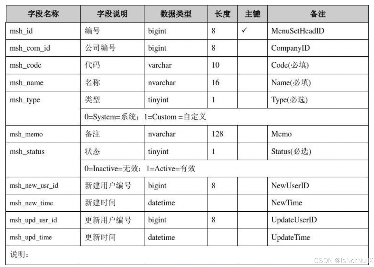 处理过程