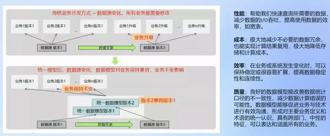 2数仓优势.webp