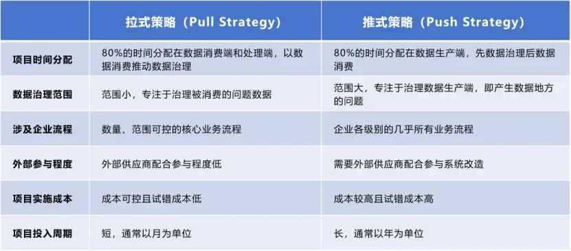 2策略对比.webp