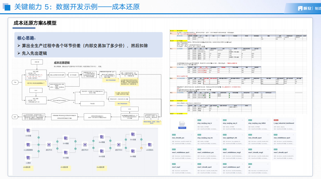 2）数据开发示例——成本还原