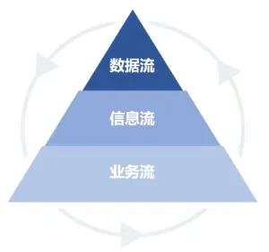 3数据流层面.webp