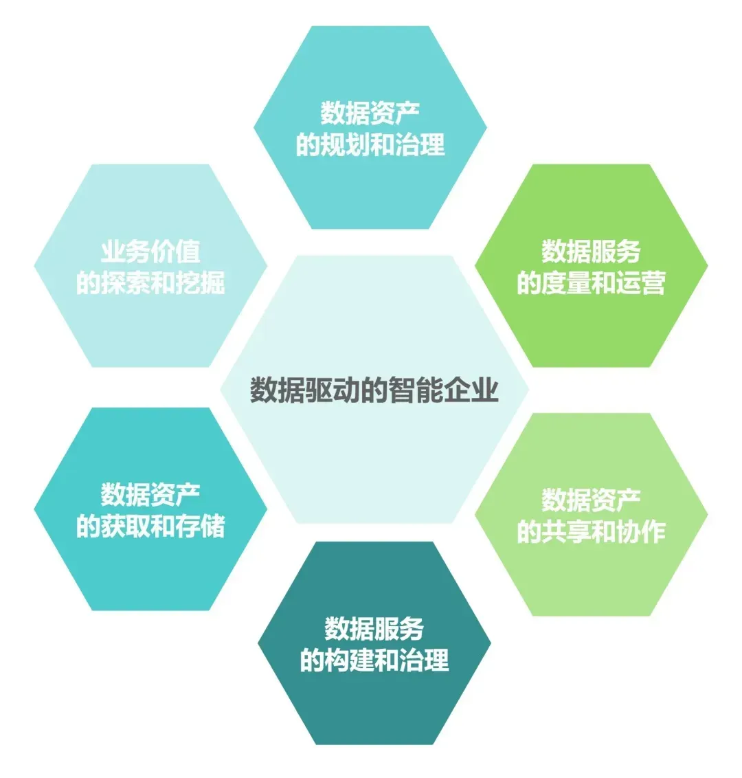 3智能驱动企业.webp