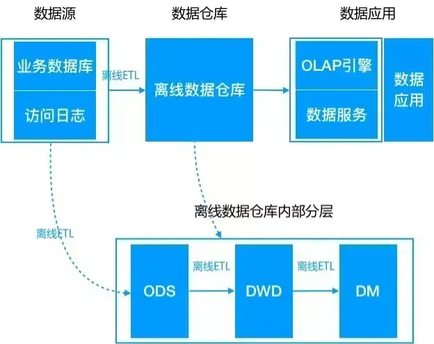 3离线框架.webp
