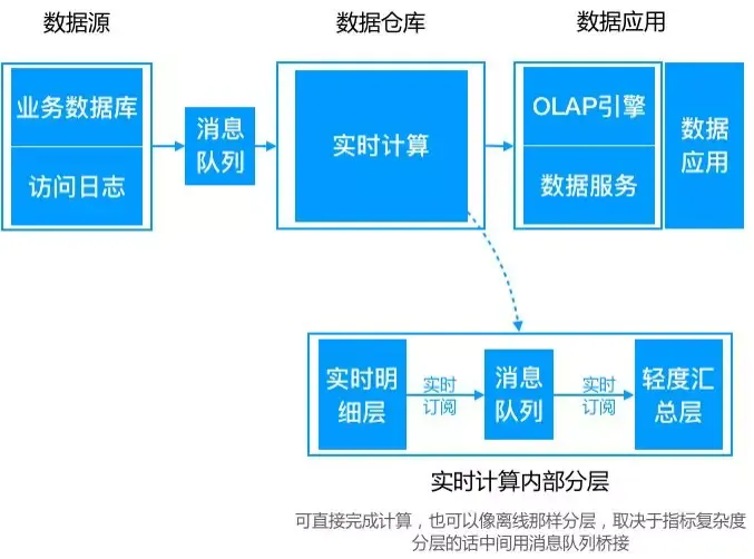 5Kappa架构.png
