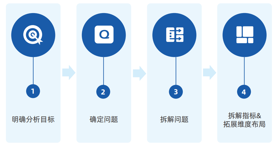 5W1H问题澄清法