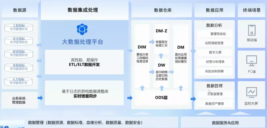 5数仓案例架构.webp
