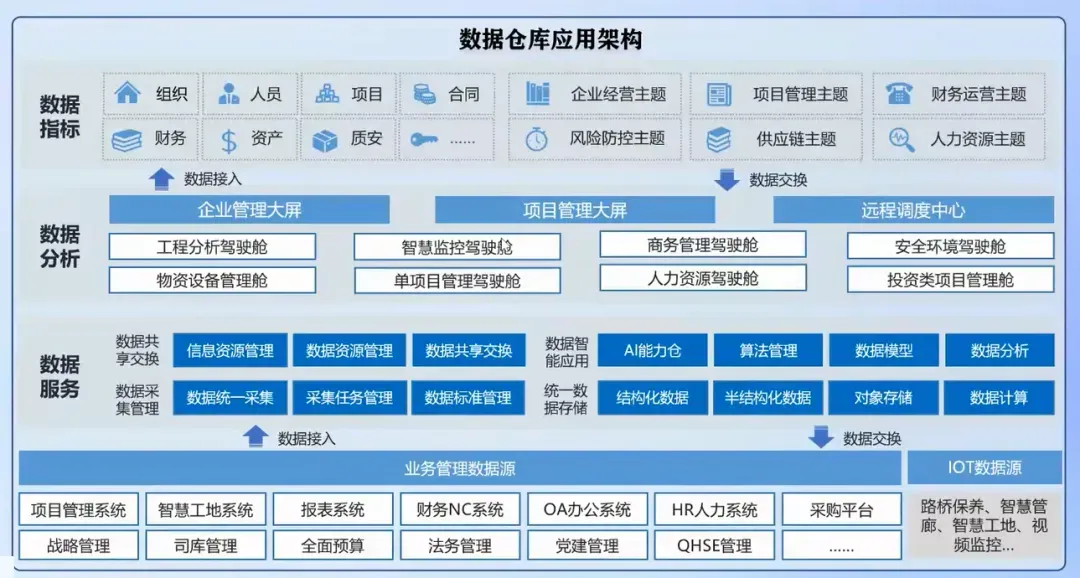 6数仓应用框架.webp