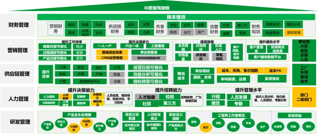 BI数据驾驶舱