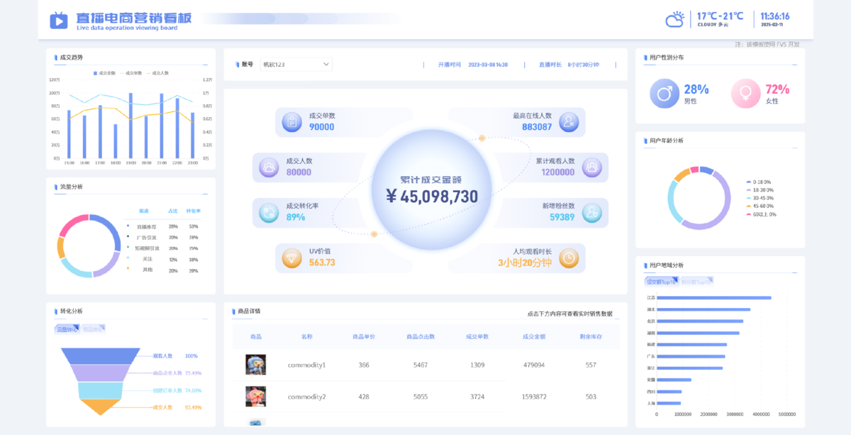 CPM（千次曝光成本）