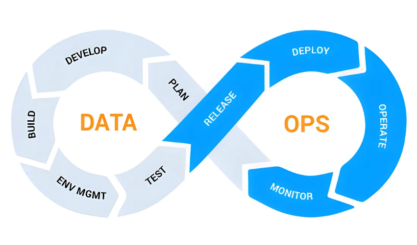 DataOps