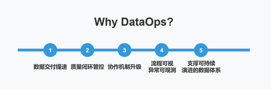 DataOps的五大价值点