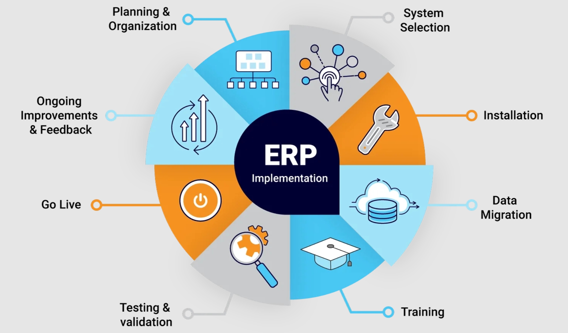 ERP-1