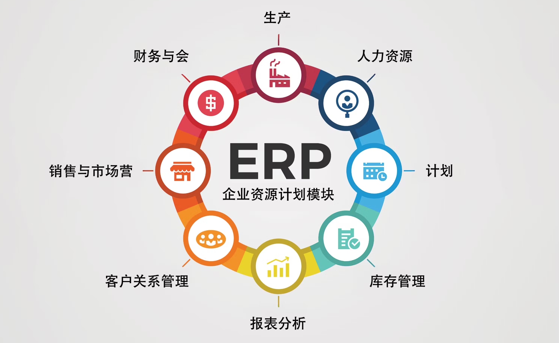 ERP