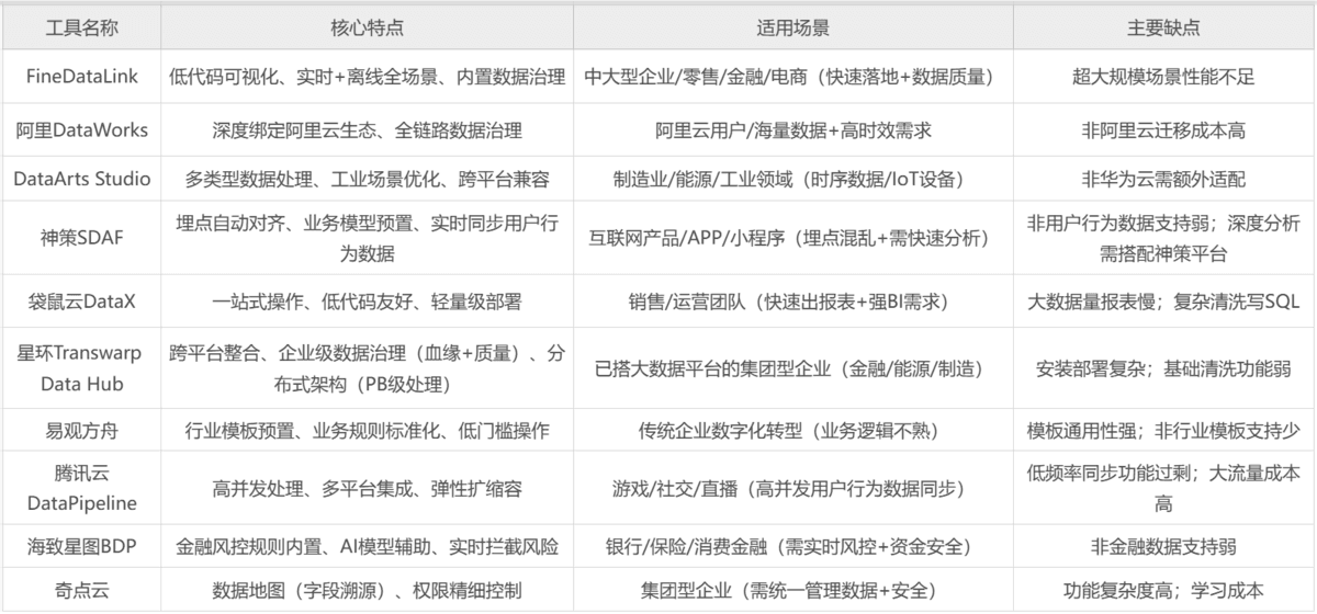 ETL对比总结