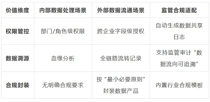 ETL工具的三大核心价值