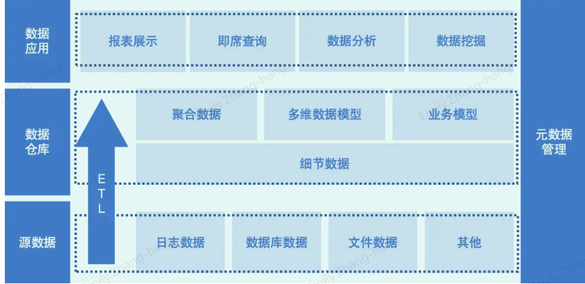 ETL数据连接流程