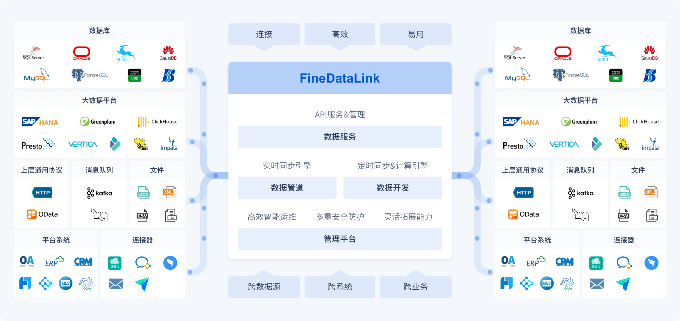 FDL-集成
