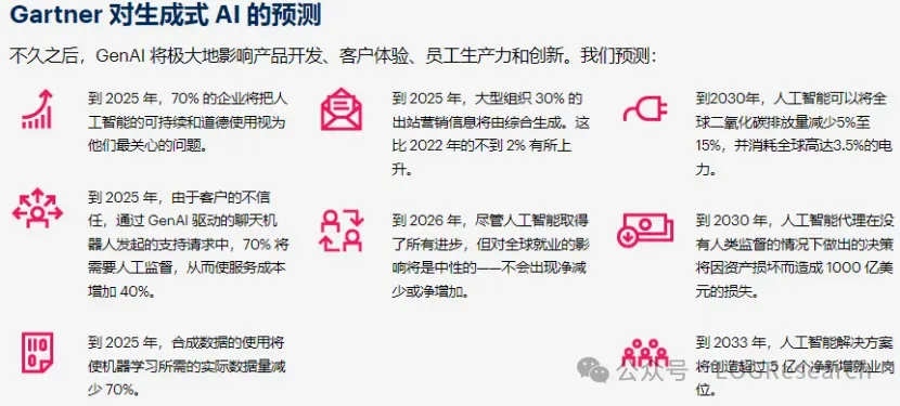 Gartner对GenAI未来的8大预测-1