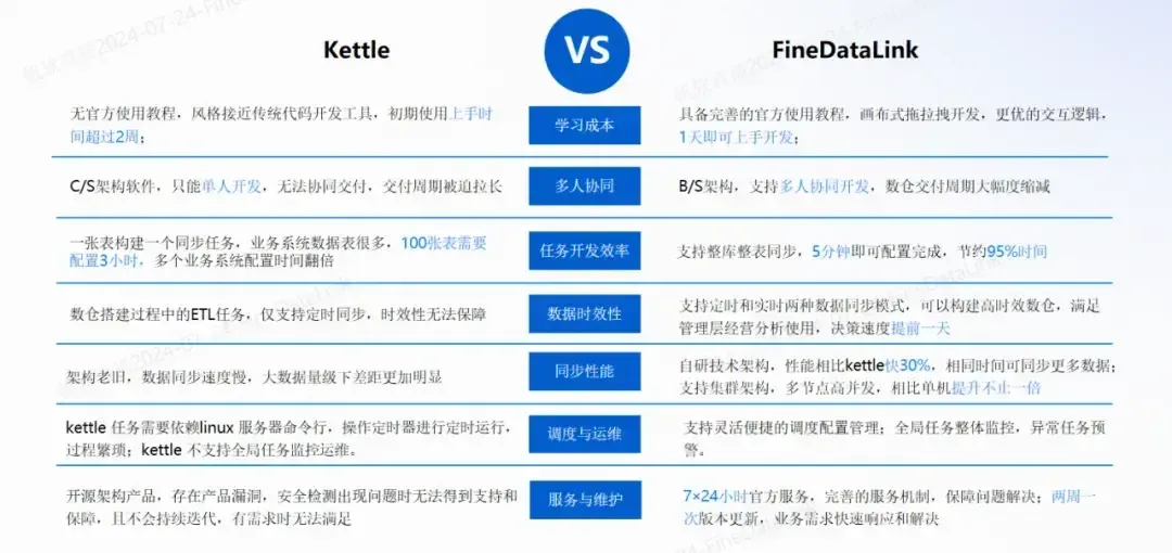 Kettle与fdl对比