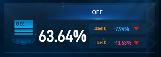 OEE看板