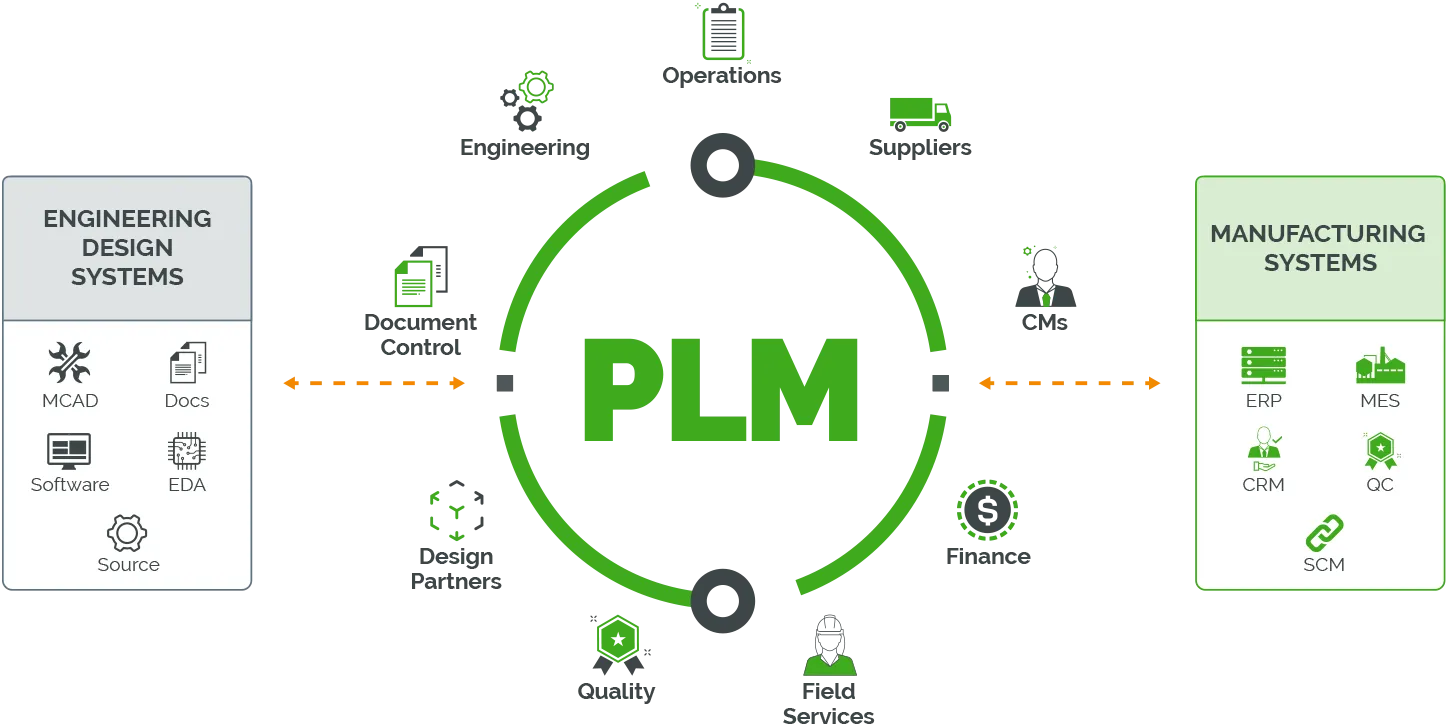 PLM-Design-Manufacturing-Systems