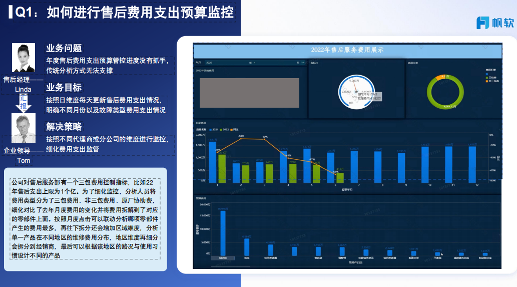 Q1：哪些费用支出超过了年初预算？