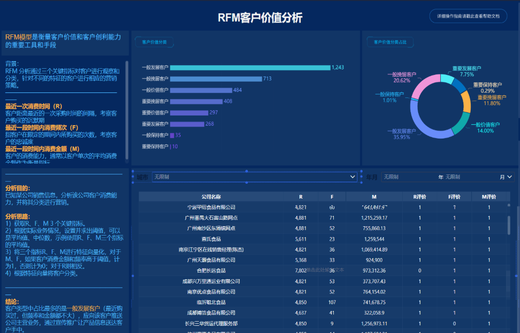 RFM客户价值分析