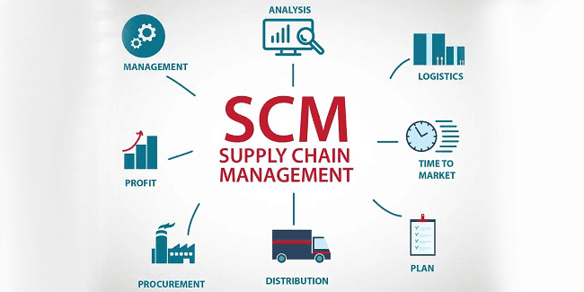 Supply-Chain-Management