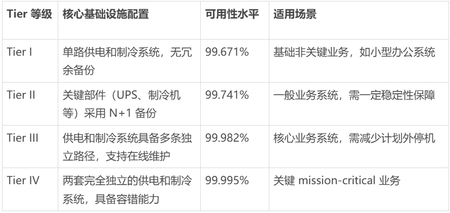 Tier等级