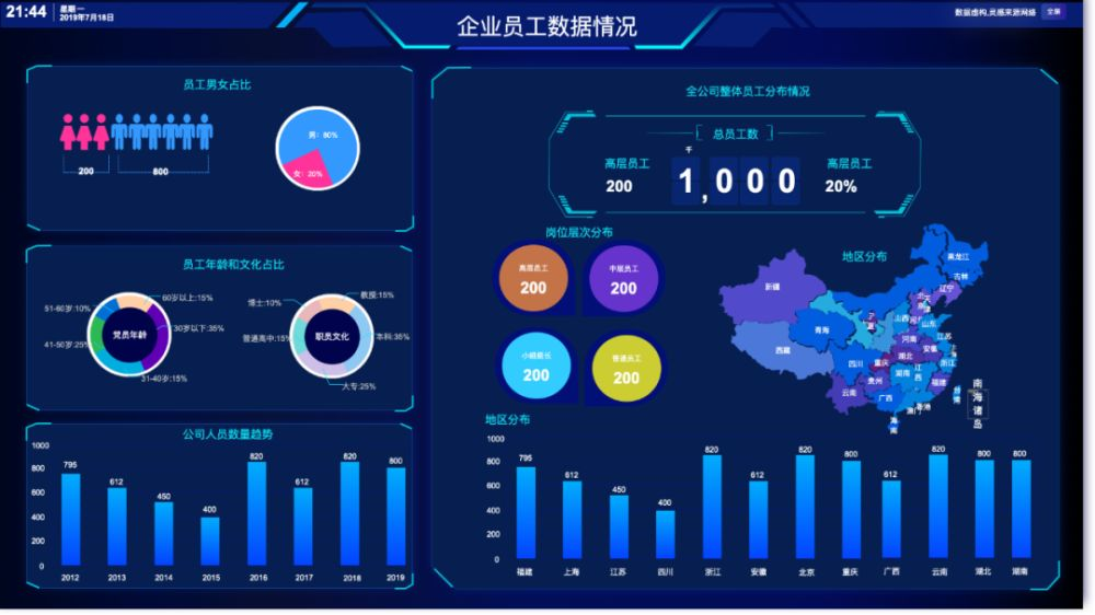 bi数据分析工具