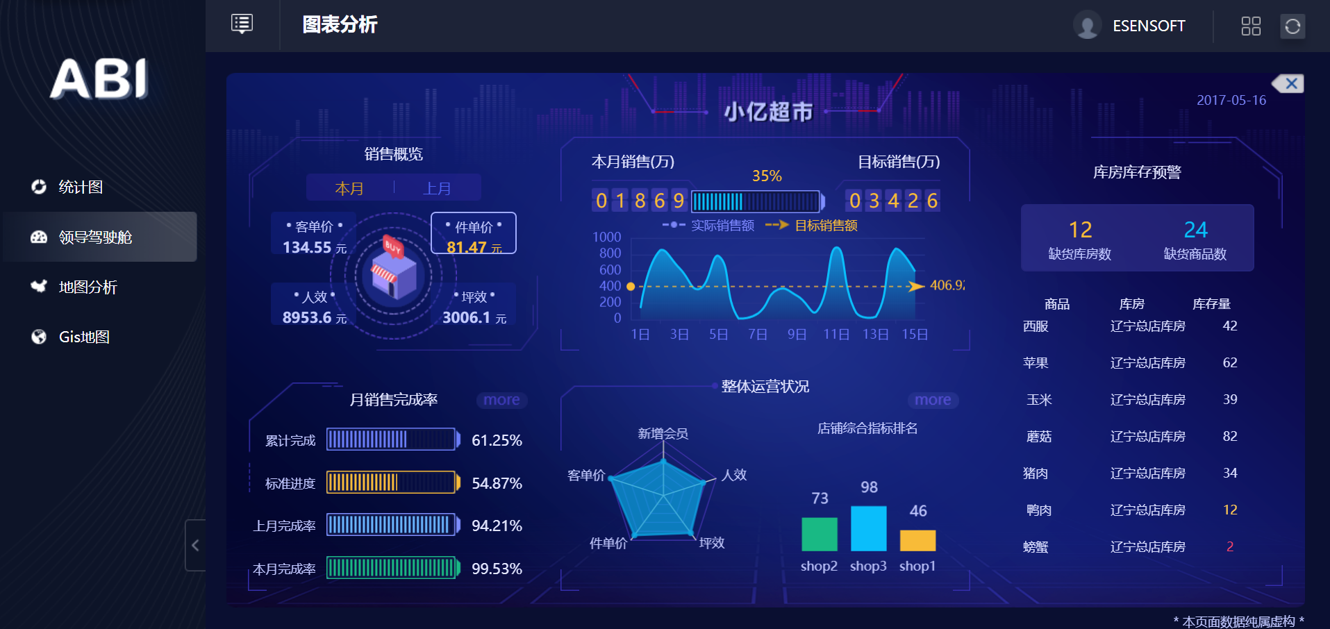 bi数据分析系统