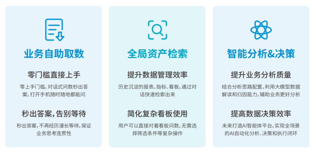 chatbi功能要点