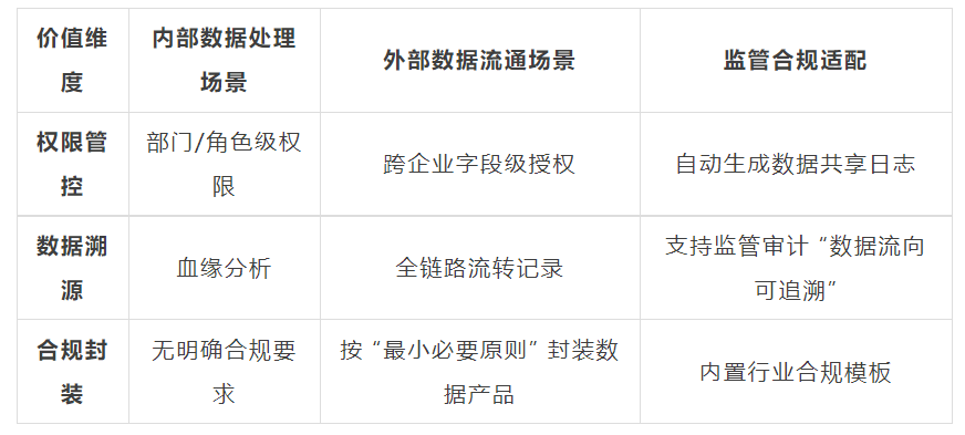 etl三大核心价值