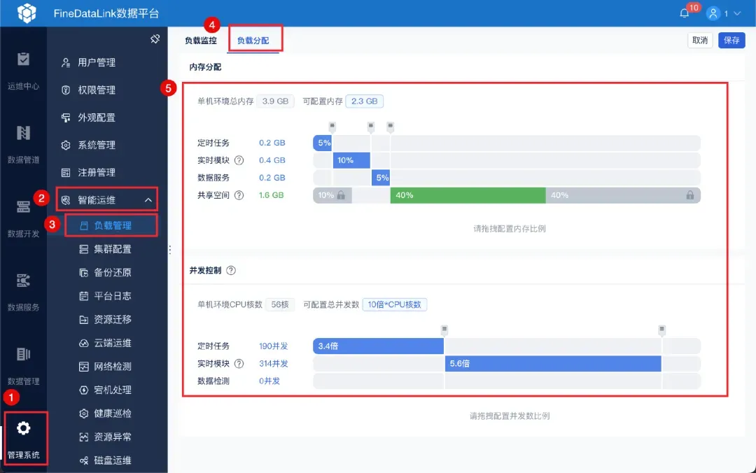 fdl内存资源分配