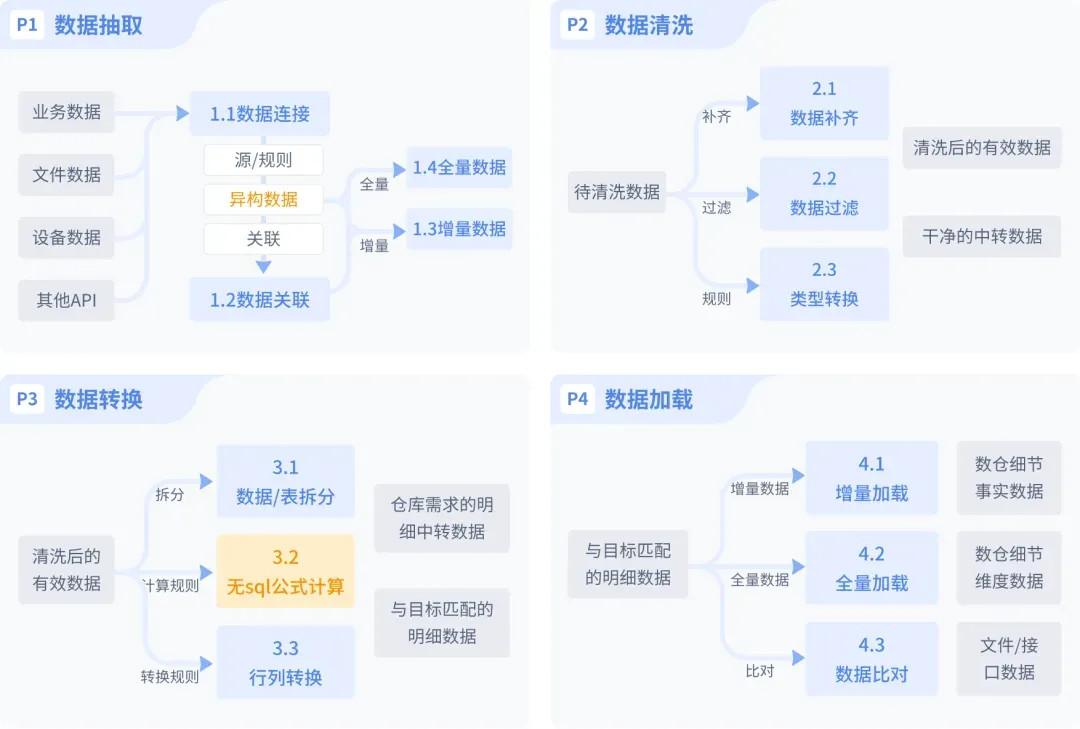 fdl数据实时同步