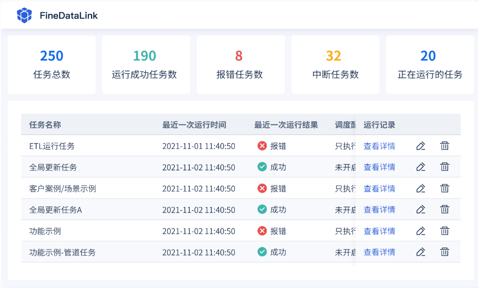 finedatalink的组织机制