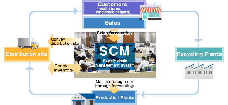 img_scm