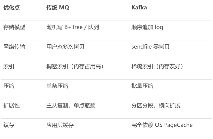 kafka功能总结