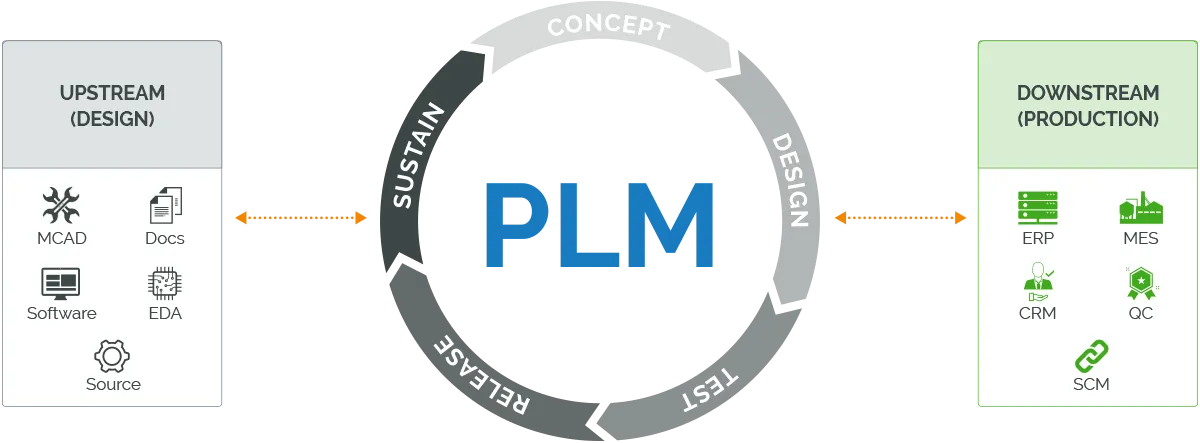 what-is-product-lifecycle-management