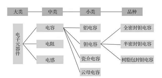 主数据分类方法.webp