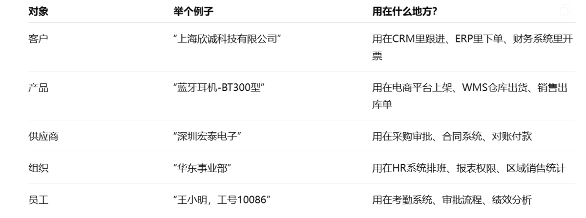 主数据基础资料